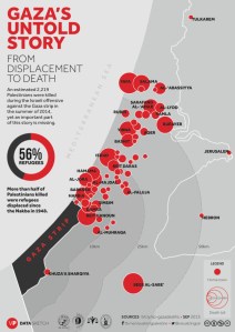 gazavillages.refugees.nakba