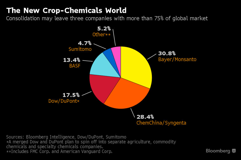 monsanto-bayer