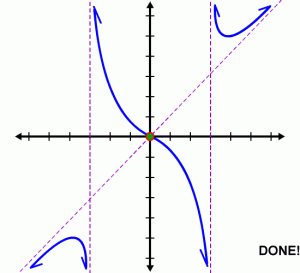 asymptote