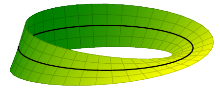 moebius-strip