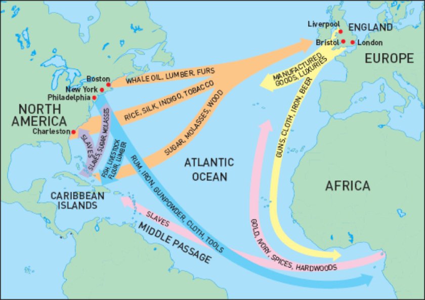 atlantic.slave.trade